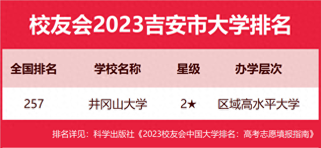 井冈山职业技术学院(井冈山职业技术学院图片)插图4