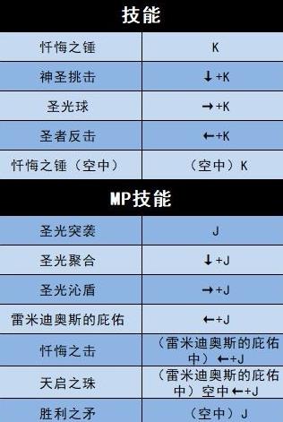 地下城决斗圣骑士技能怎么样(70级圣骑士专业技能)插图