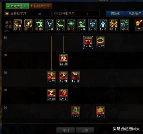 dnf男机械110加点(dnf男机械加点最新图片)插图3