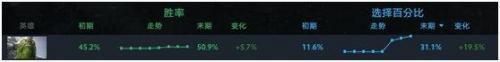 dota小小出装(dota出装一览表)插图