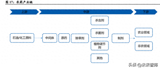 杀螨剂厂家排名前十(梨园杀螨剂排名前十名)插图9