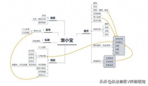 狗狗软件搜索(看狗狗品相软件)插图8