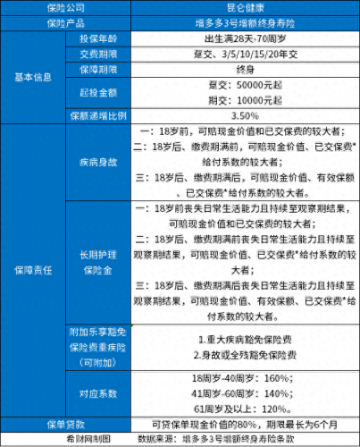排名前十的保单(最便宜的家庭保单排名)插图4