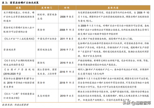 磷矿有关企业排名前十(瓮安县磷矿资源排名)插图11