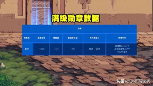 dnf强化几率(dnf强化几率表2021)插图1