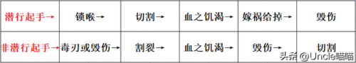 雕文怎么用(暗黑4巅峰雕文怎么用)插图8