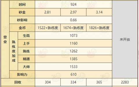 诺弗兰物语妖精礼炮怎么做(诺弗兰物语面包最佳配方)