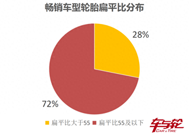 前30名轮胎排名前十(中国前10名轮胎排名)插图8