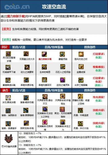 DNF次元回廊女大枪装备搭配(大枪刷回廊)插图2