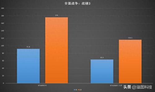 平谷区数码产品排名前十(100以内的数码产品)插图47