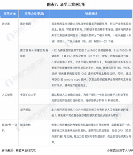中国最好的服务器排名前十(国内十大服务器)插图6
