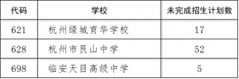 萧山二中(萧山二中住宿条件好吗)插图2