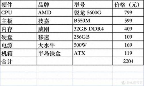 排名前十性能cpu(目前最强cpu排行)插图4