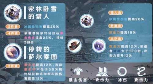 崩坏星穹铁道彦卿带什么遗器好(崩坏星穹铁遗器在什么时候刷最好)插图1