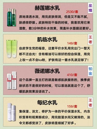 护肤榜排名前十(平民护肤排行榜前十名)插图2