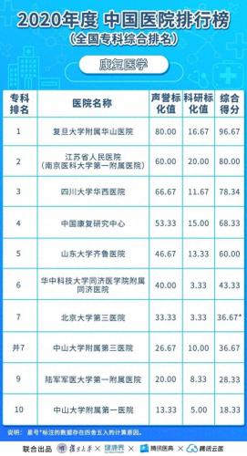 亚洲心外科大学排名前十(世界心外科学院排名)插图20