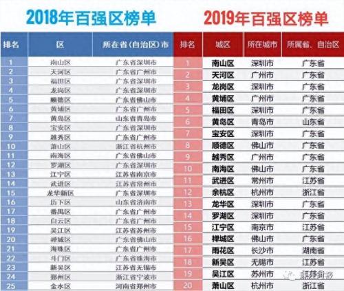 中国前七城市排名前十(中国城市平均年龄排名)插图1