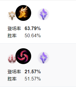 英雄联盟烬(英雄联盟全球总决赛)插图3