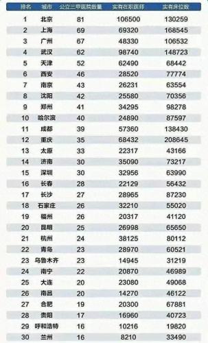 医疗水平排名前十(全球前十名最好的医院)插图2