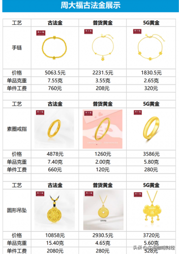 上海黄金金店排名前十(上海十大金店排名)插图13
