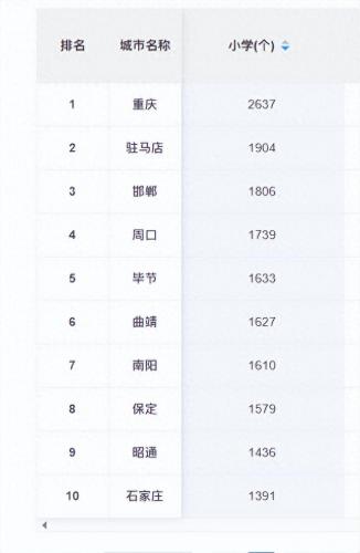 邯郸市区中小学排名前十(邯郸小学区排名)插图