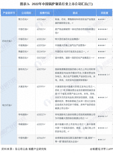 中国锅炉排名前十(锅炉质量排行榜)插图2