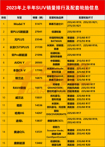 前30名轮胎排名前十(中国前10名轮胎排名)插图2