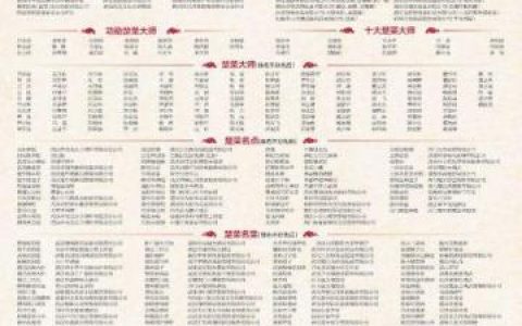 武昌恩施饭店排名前十(恩施酒楼排名)