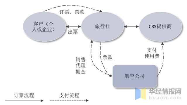 机场分销平台排名前十(跑机场专线有什么平台)插图1