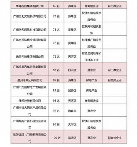 广州行业排名前十(医院门口的暴利行业)插图1