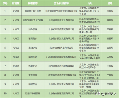 北京出名旅店排名前十(北京旅店最便宜多少钱一晚)插图1