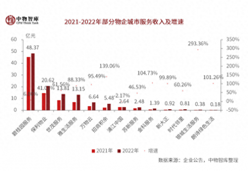 国内排名前十物业(口碑最好的十大房产)插图50