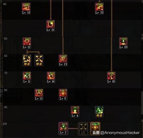 恶魔复仇者怎么加能力点(恶魔复仇者能力值加点)插图25