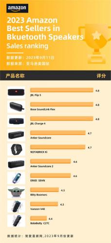 好用有线音响排名前十(蓝牙音响改成有线)插图3