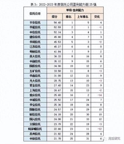 国内信托理财产品排名前十(信托理财产品亮点)插图2