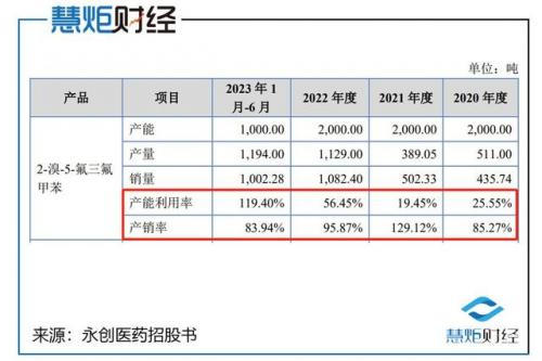 流动资金平均占用额(流转税包括)插图6