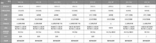 r6版本(r6几个版本的区别)插图2
