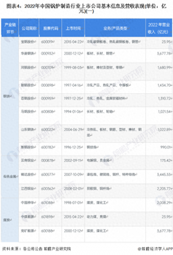中国锅炉排名前十(锅炉质量排行榜)插图3