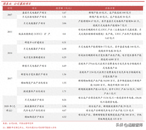 新能源电感排名前十(中国电感十大排名)插图4