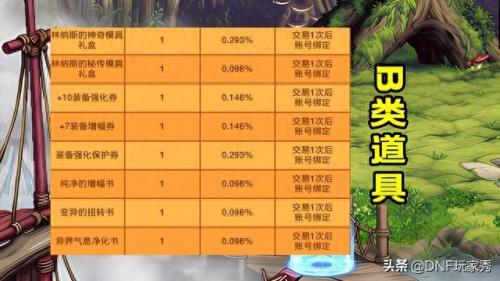dnf霸王契约(dnf霸王契约怎么自动修理)插图4