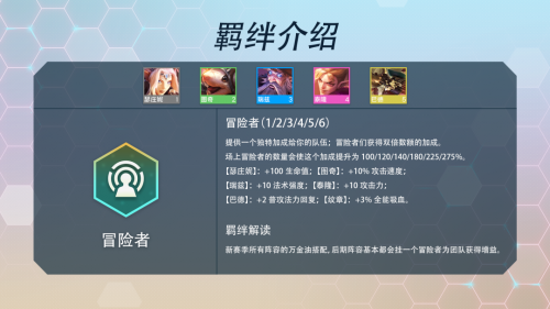 金铲铲之战在S7赛季中都有什么羁绊(金铲铲之战s7各个阶段运营思路)插图5
