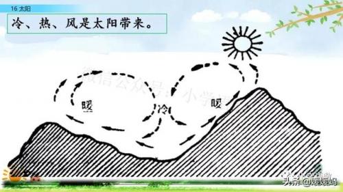 信服的近义词是什么(信服的意思)插图54