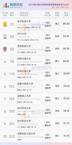 文科四川排名前十的学院(四川民航学院简介)插图1