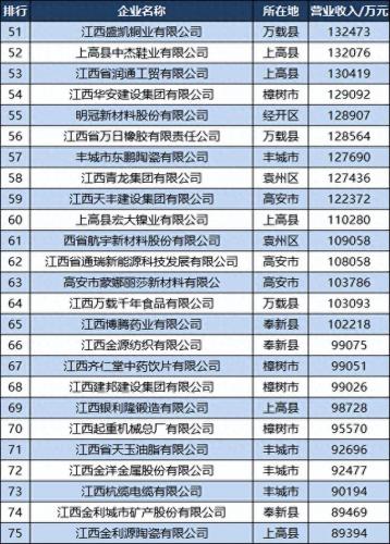 宜春公司排名前十(宜春搬家公司哪家最好)插图4