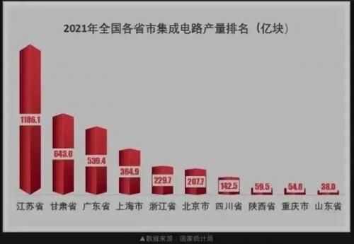 各省芯片企业排名前十(u盘芯片十大排名)插图1