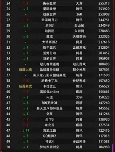 网吧游戏排名前十(现在网吧游戏排行)插图4
