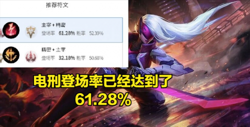 新版卡特琳娜出装(卡特琳娜出装最新版本)插图2