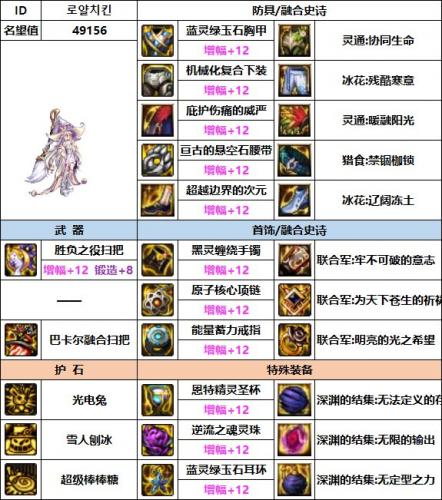 dnf魔道110最强装备搭配(dnf魔道110级平民装备)插图4
