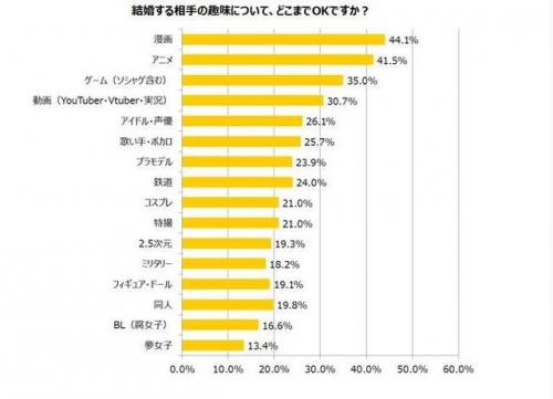 御宅伴侣很卡(御宅伴侣有手机版本吗)插图6