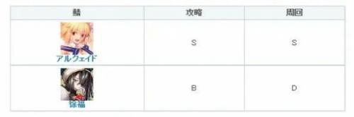 FGO地球姬强度怎么样(fgo角色强度不够怎么办)插图